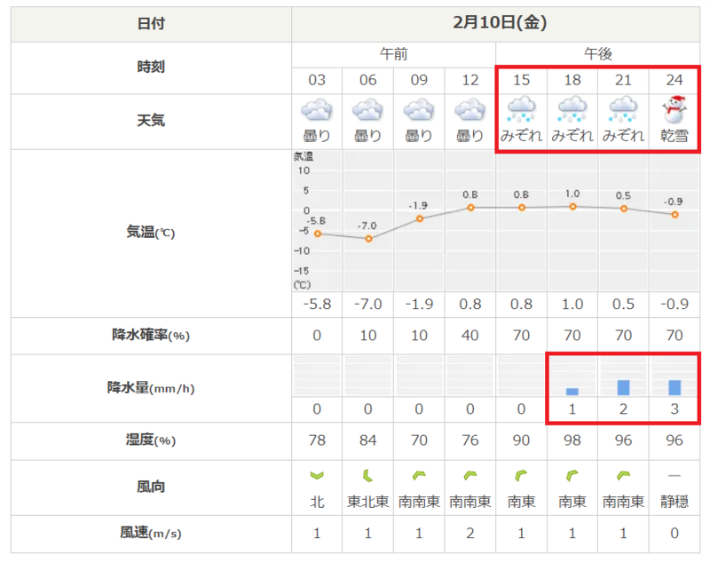 ftvみんなの天気」のYahoo!リアルタイム検索 - X（旧Twitter）をリアルタイム検索