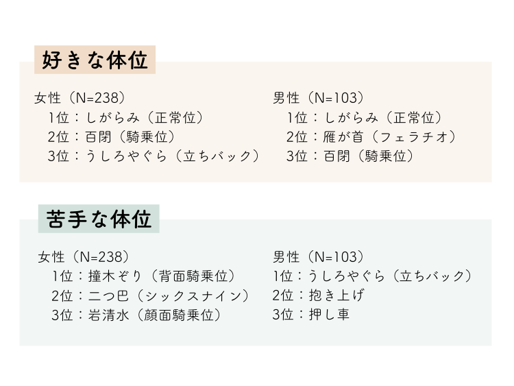 椋鳥はM女性が興奮する体位！【48手】エロいやり方や注意点を詳しく解説｜風じゃマガジン