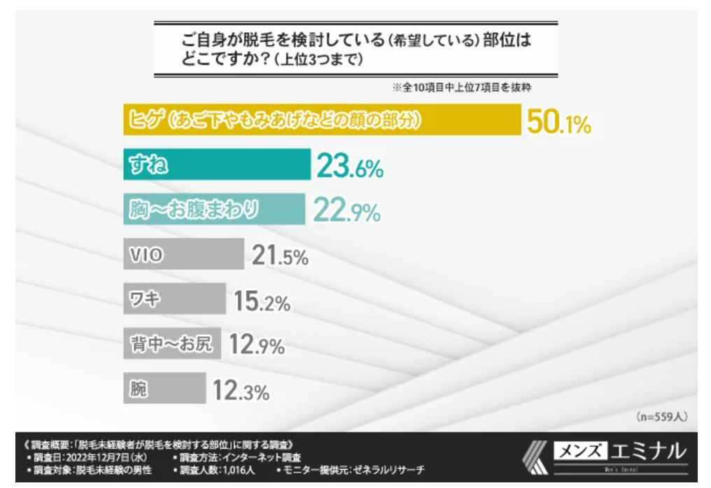 メンズ脱毛部位 | メンズ脱毛 | 中央クリニック(メンズ)