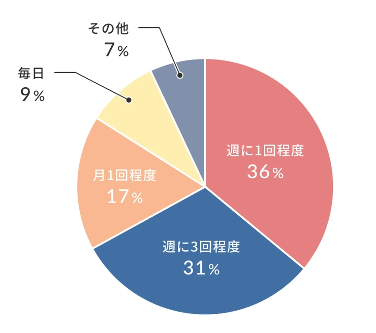 オナニーは1日に何度やっても大丈夫！」専門家が断言。危険なあの方法には「イケなくなる」と警鐘