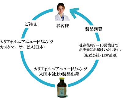 日研トータルソーシング株式会社 メディカル事業部（九州・沖縄）｜エン派遣