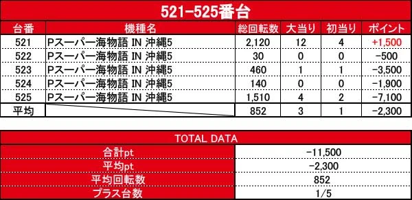 Z/Xを予約してPRカードをもらおう！キャンペーン 爆煌！閃光星 ｜