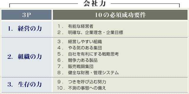 年収800万以上の男性の3P経験者は45％／職業別のセックスライフ－AM