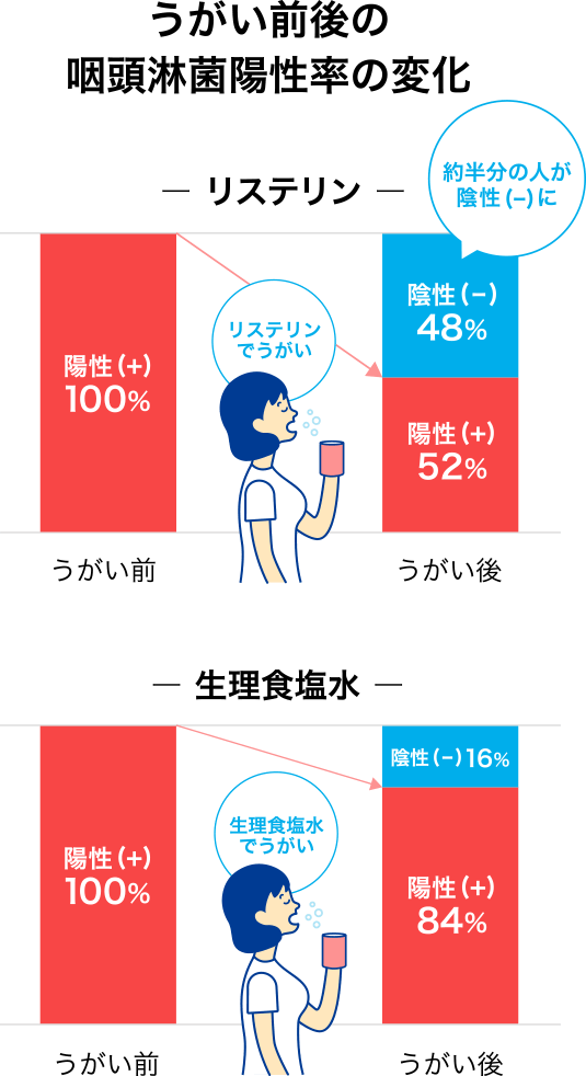 イソジンの危機の時代に、乾杯を - 26歳素人童貞のブログ