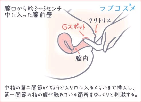 男の潮吹きってナニ？気持ちいいの？やり方は？ - ももジョブブログ