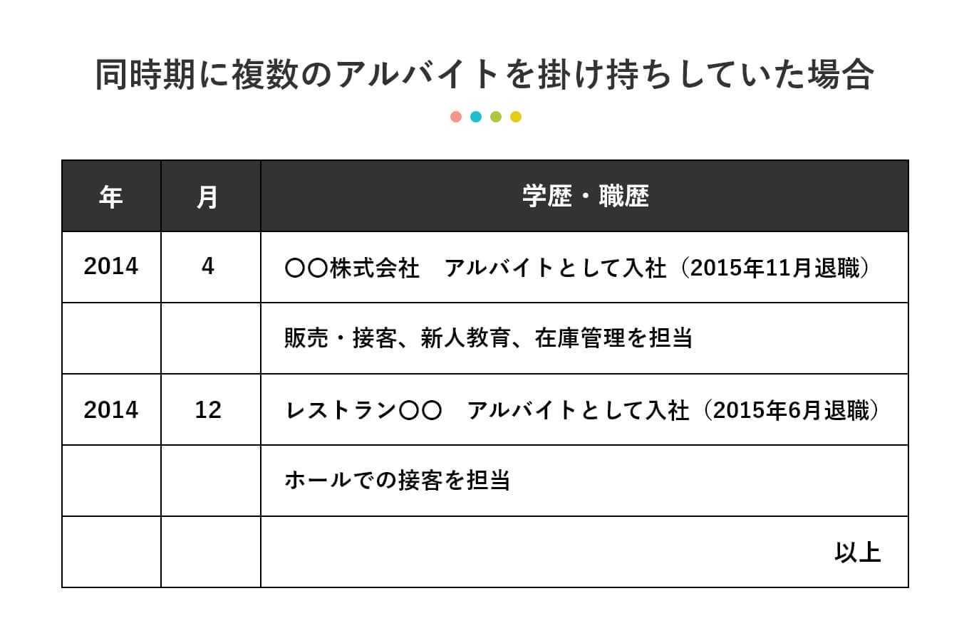 バイト履歴書」の書き方完全マニュアル｜DOMO＋（ドーモプラス）