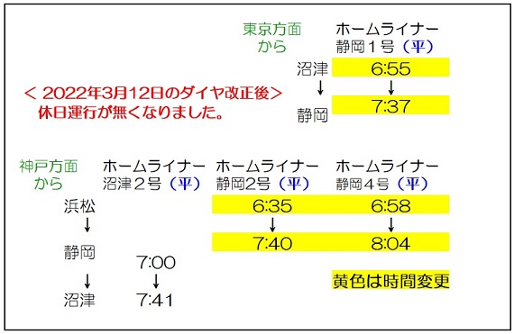 単行列車の枕木に揺られて: 沼津→浜松：東海道線「ホームライナー浜松3号」快適な普通列車の旅