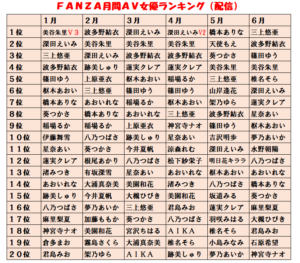 FANZA年間AV女優ランキング表（2005年～2017年） – AV女優2chまとめ