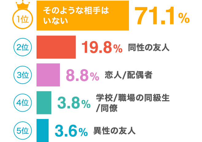 初オナニーはいつ？ 初体験年齢・男女別平均回数など、みんなのオナニー事情を大調査！ | DRESS