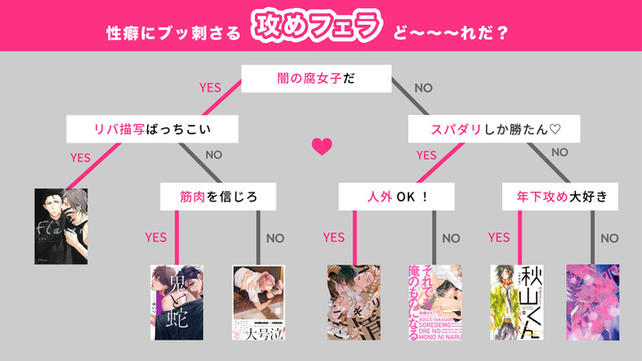 攻めると責めるは、その後大きく変わるもの！ – 株式会社だいふく