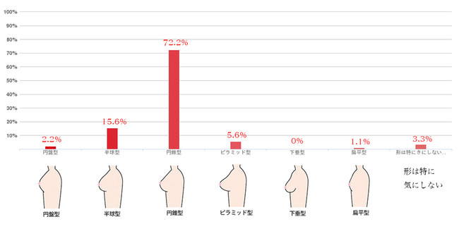 乳輪が大きいのは小さくできる？原因と治療法を解説 - 藤東クリニックお悩みコラム