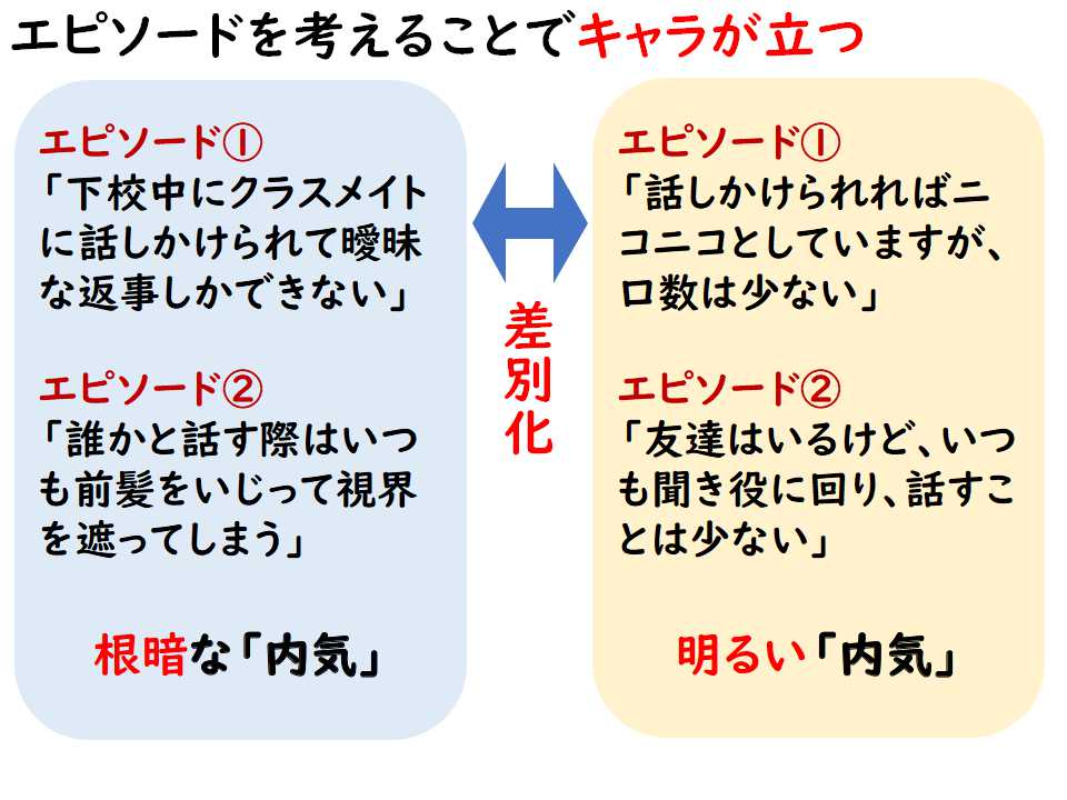 ビッグファイブで性格診断【超性格分析 by with】「守護者タイプ」の特徴と恋愛傾向｜株式会社エニトグループ