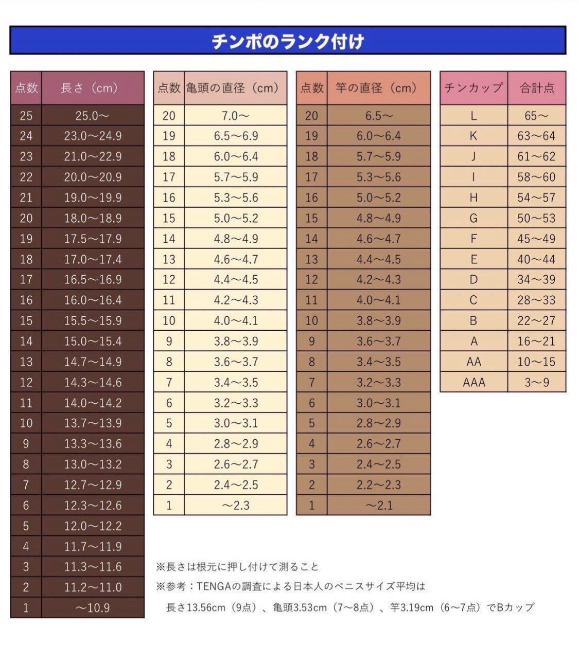 巨根とは憧れなのか悩みの種か】巨根やデカチンと呼ばれる基準やセックス時の体験談などを紹介｜風じゃマガジン