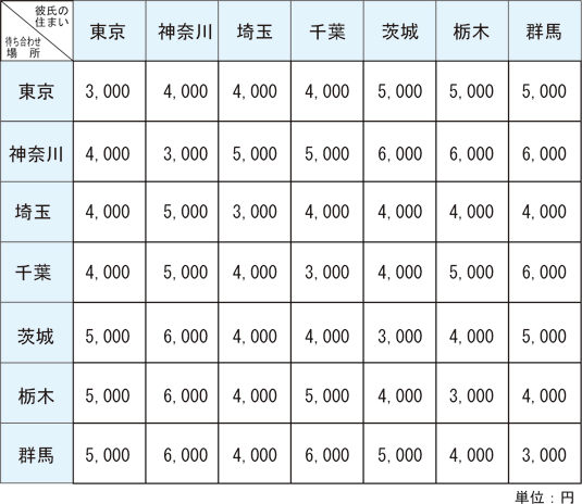 波照間拓(25) | 【人気No1レンタル彼氏】恋かれ☆RENKARE×KOIKARE