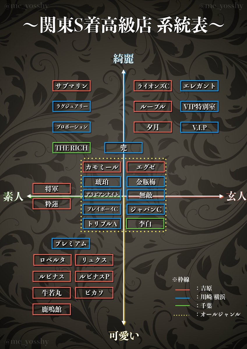 求人情報｜ラブストーリー（吉原/ソープ）