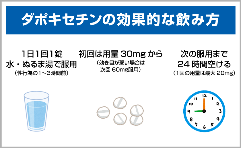 ダストラ通販｜ED治療薬｜早漏｜効果・口コミ・副作用・用法用量｜ユニドラ