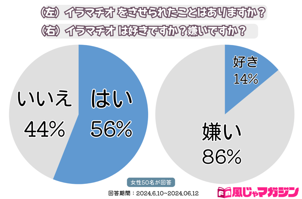 奥まで咥えるけど全然違う！ディープスロートとイラマチオの比較解説 - ももジョブブログ