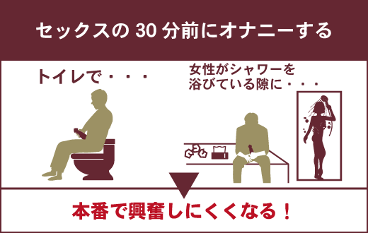 射精バカ一代・料金システム