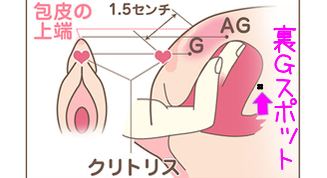 プロが教える、本当に気持ちいいＧスポットの攻め方