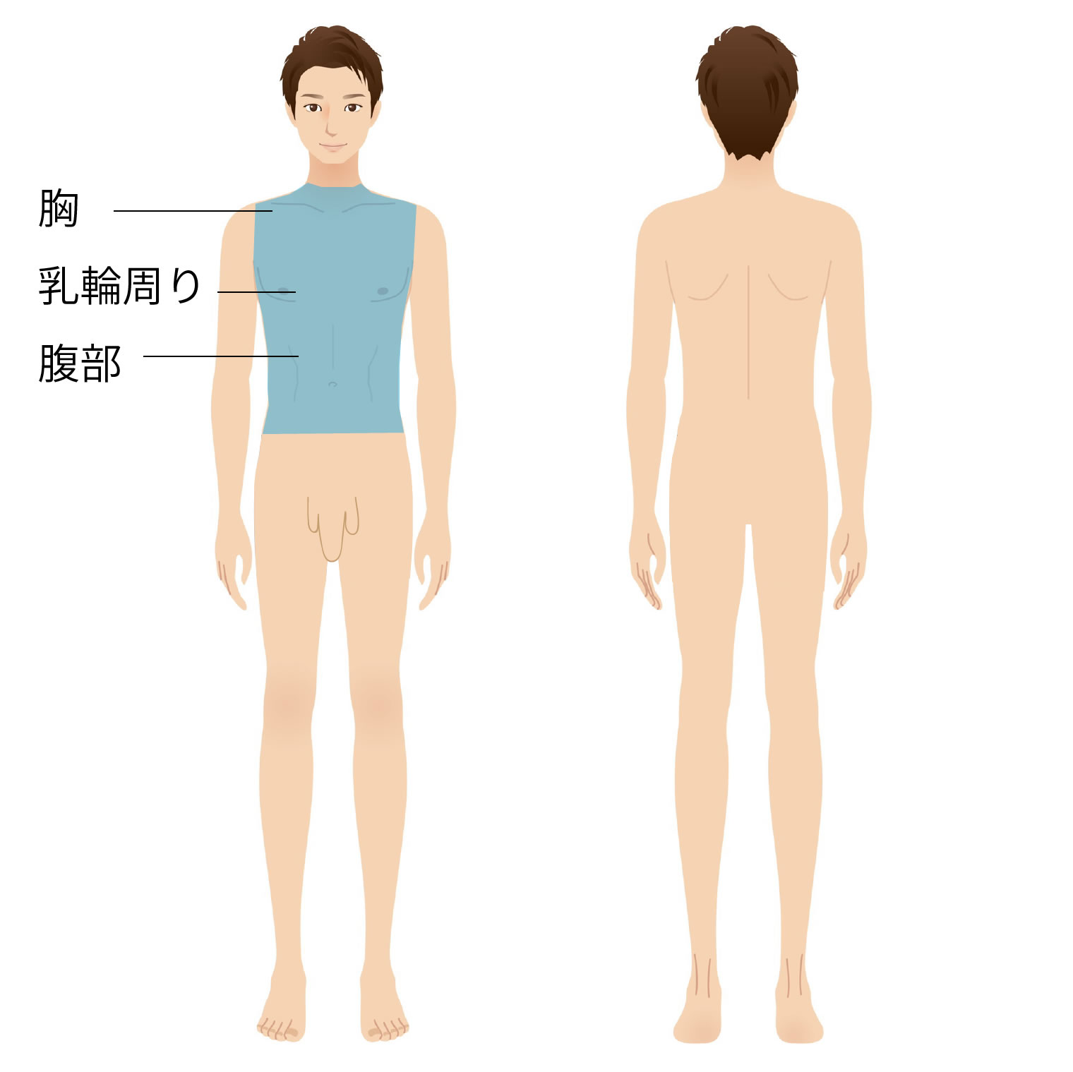 男性脱毛専門店RINX(リンクス)大分駅前店の評判や口コミ、人気度を紹介! | Midashinami 身だしなみ