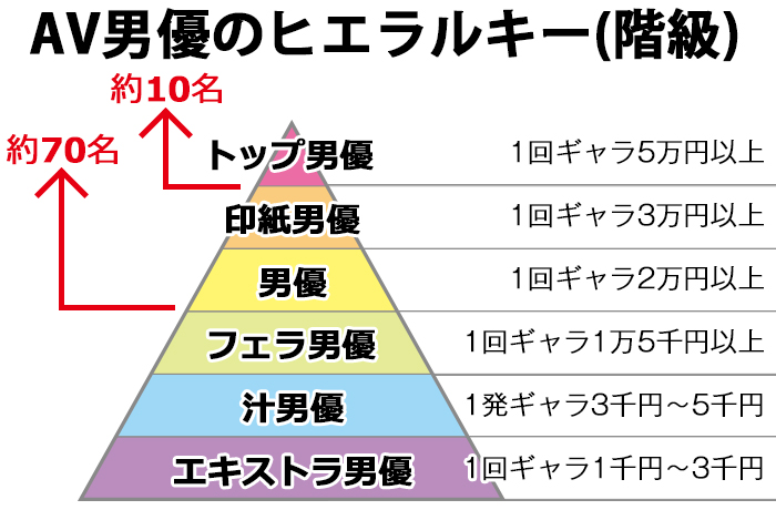 イケメン av 男優