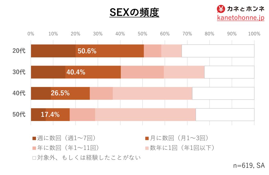 医師監修】【医師に聞いた】男性必見！EDや膣内射精障害につながる？足ピンオナニーなどやってはいけない3つの自慰行為｜イースト駅前クリニックのED治療