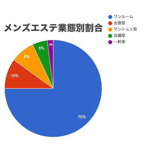 江戸小町～出張型メンズエステ～の求人情報 | 銀座・新橋のメンズエステ | エスタマ求人