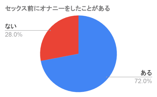 デート前のオナニーはNG？男性がオナニーを我慢するべき理由を解説｜風じゃマガジン