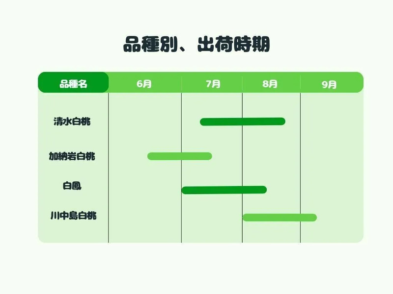 株式会社木村屋總本店 - 販売は＜6月30日＞まで！