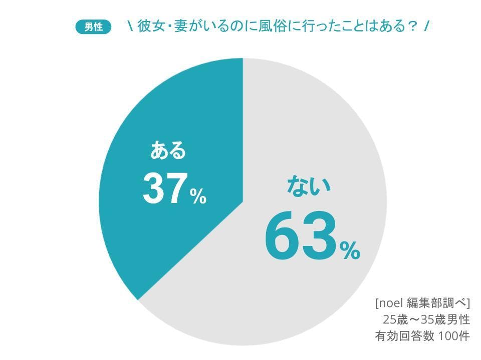 セラピの彼女 女性用風俗から始まる関係 （1）