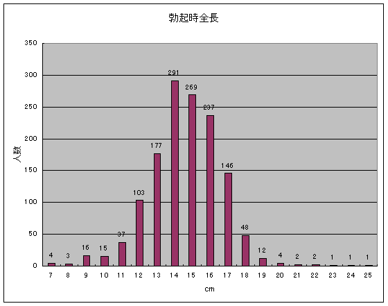 ペニスの平均サイズ | ネットのくすり屋さんコラム