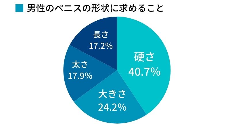 勃起の仕組み｜【浜松町第一クリニック】