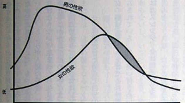 アラサー男子が即落ち♡ベッドの上で見た彼女の〝最高に可愛いギャップ〟をリサーチ！ | ファッションメディア - andGIRL