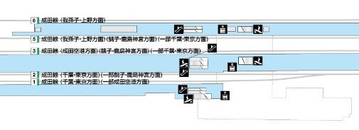 アクセス - 成田整形外科