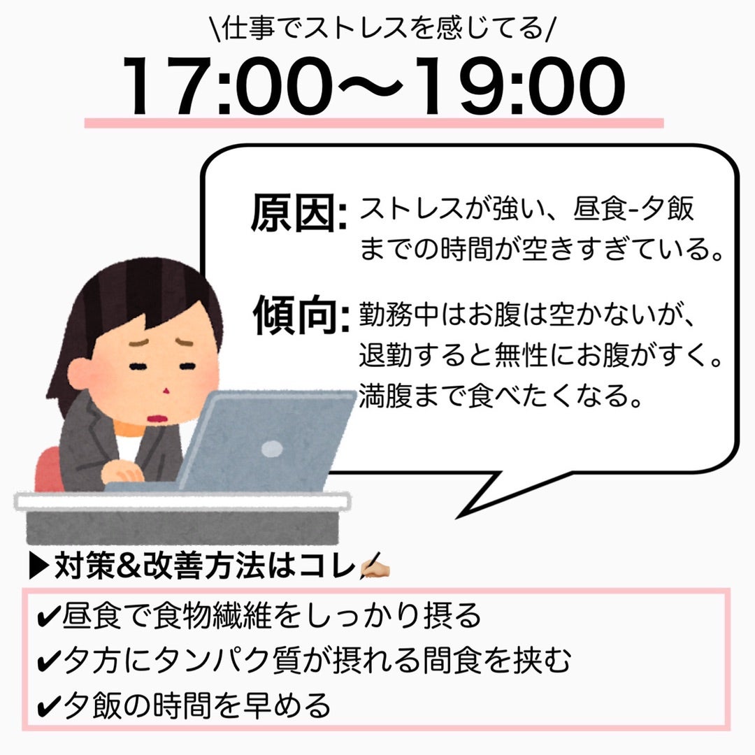 やせられないのは「夕方の空腹」が原因だった! (青春新書プレイブックス) | 浅野