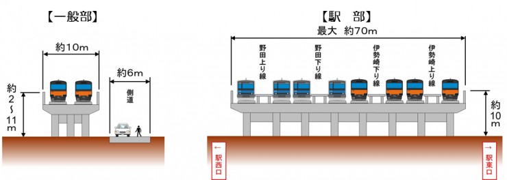 越谷市 北越谷駅に看板を設置しました！｜現場ブログ｜越谷市で外壁塗装・屋根塗装ならジャパンテックへ