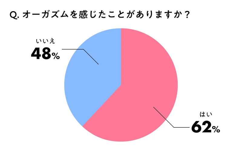 【オーガズム解説】本当にイッた時だけ女性が見せる4つの反応