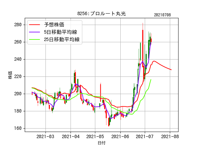 小田急沿線住み鉄道ファン日記: 【譲渡か解体か】小田急電鉄海老名検車区で『さようなら“8256編成”記念撮影会』行われる