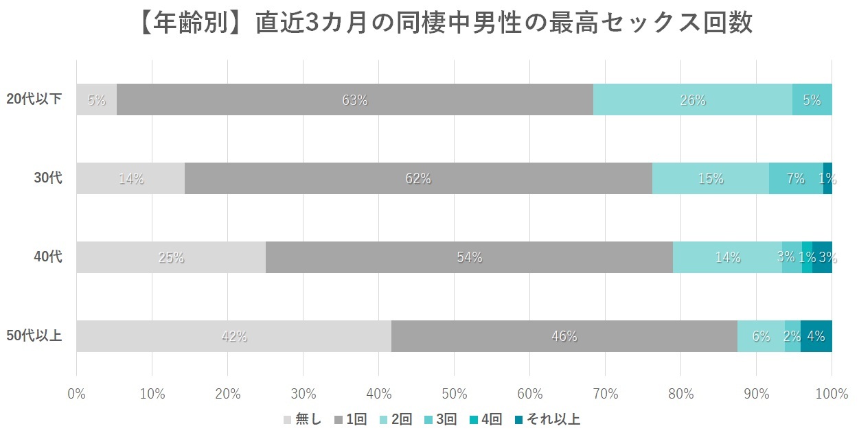 カップル盗○ 校内エッチにハマってしまった○校生カップルが放課後部室で誰かが来るかもしれない状況に興奮しまくるスリルSEX  エロ動画・アダルトビデオ動画 |