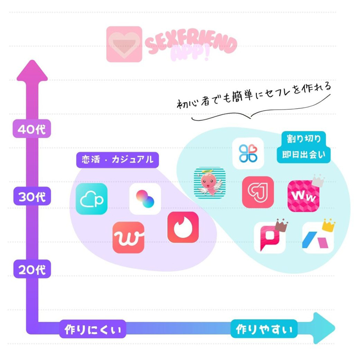 セフレアプリおすすめランキング15選！即日出会える人気の出会い系サイト・アプリ