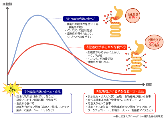 どんなに食べてもすぐにおなかが空く8つの理由｜ELLE gourmet [エル・グルメ]