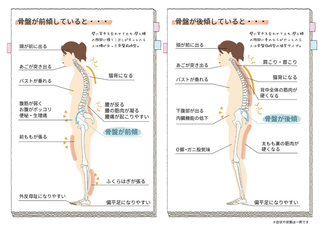 お腹まわりのリンパマッサージ「９つのやり方」 | Precious.jp（プレシャス）