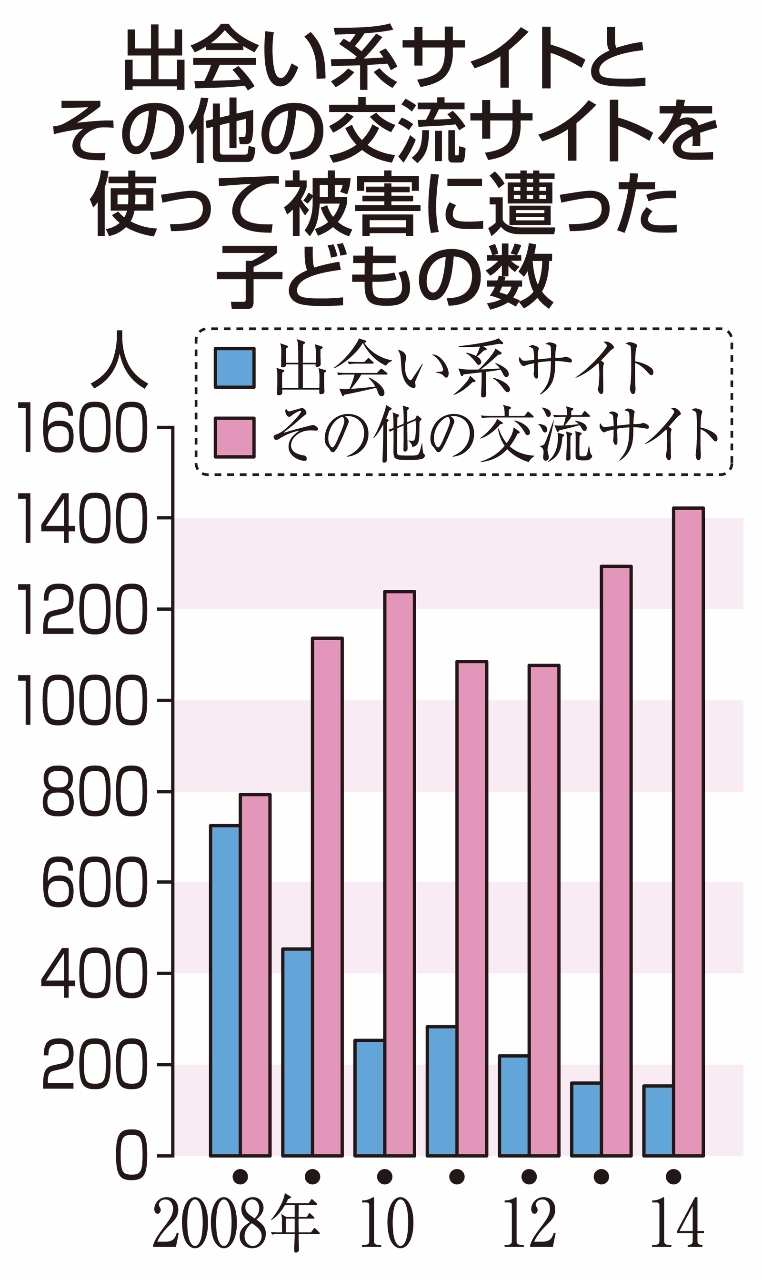 神奈川でおすすめの出会い系10選。すぐ出会える人気マッチングアプリを紹介！ | Smartlog出会い