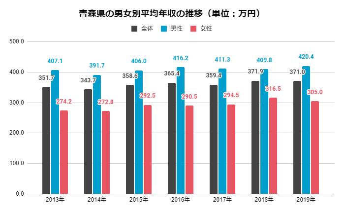 ネクステージ弘前店の求人情報｜求人・転職情報サイト【はたらいく】