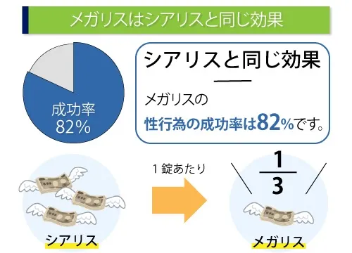 メガリスの副作用「主な症状（潮紅、頭痛、鼻づまりなど）・対処方法」｜あんしん通販マート