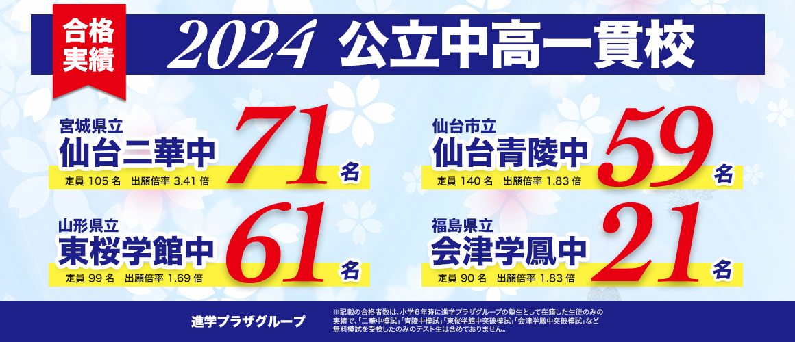 小４算数組分けテスト受験後の親の心構え