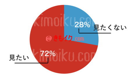 アダルト目の前オナニー】「オナニー見せて！」絶対に一度は自分の彼女に尾根がしたことあるはず！してもらったヤツｍも拒絶されたヤツもこれ見てヌけ！ | 