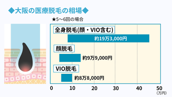 大阪京橋 ED治療 AGA治療 性病検査