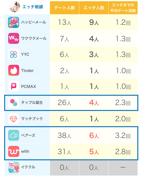 ヤリモクアプリおすすめランキングTOP10。無料でヤれる安全なマッチングアプリを紹介 | KNIGHT