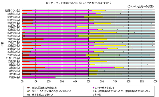 楽天市場】アンネリ 潤滑ゼリー 30本